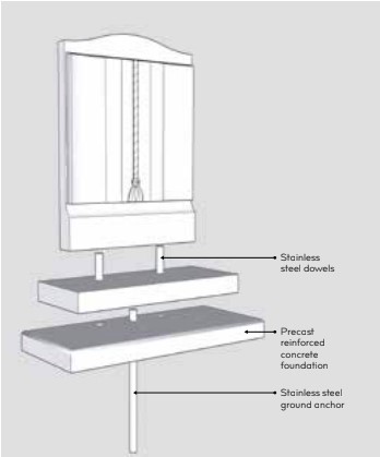 ground anchor fixing method